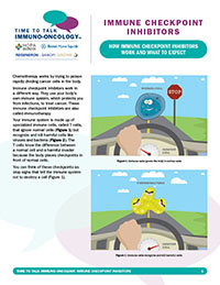 Immuno-Oncology Checkpoint Inhibitors 