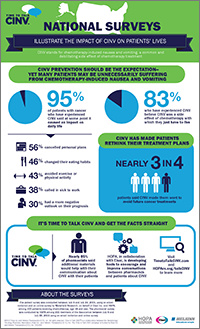 Survey Infographic Thumbnail